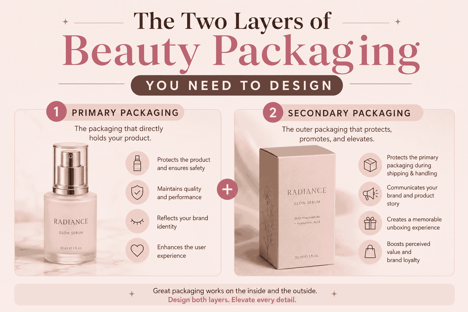 The Two Layers of Beauty Packaging You Need to Design
