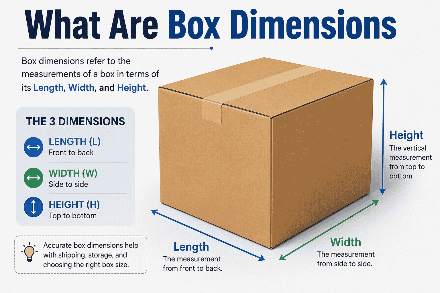 What Are Box Dimensions