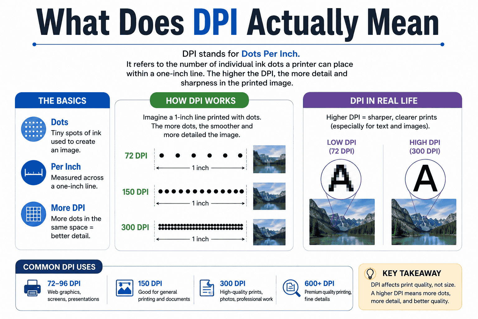 What Does DPI Actually Mean