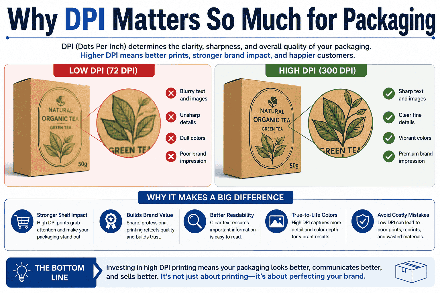 Why DPI Matters So Much for Packaging