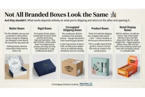 What Are Branded Boxes