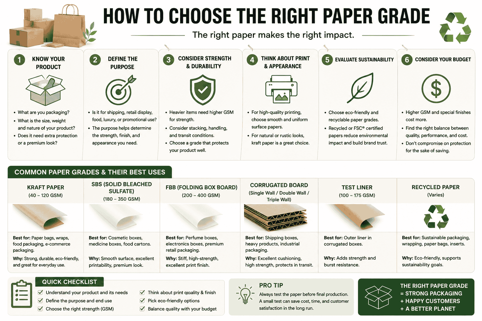 How to Choose the Right Paper Grade