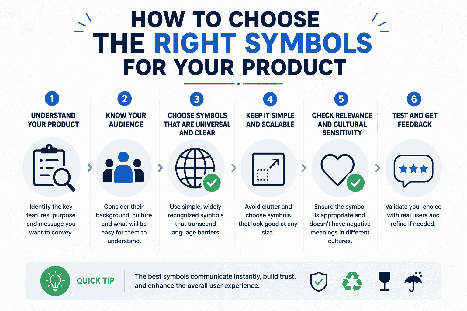 How to Choose the Right Symbols for Your Product