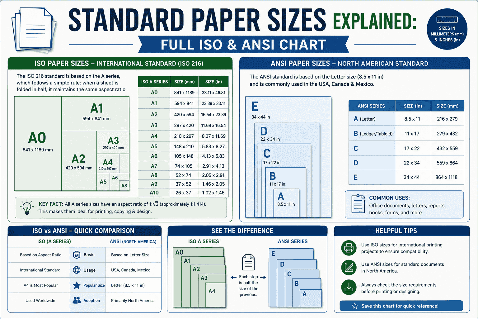 Standard Paper Sizes Explained Full ISO & ANSI Chart