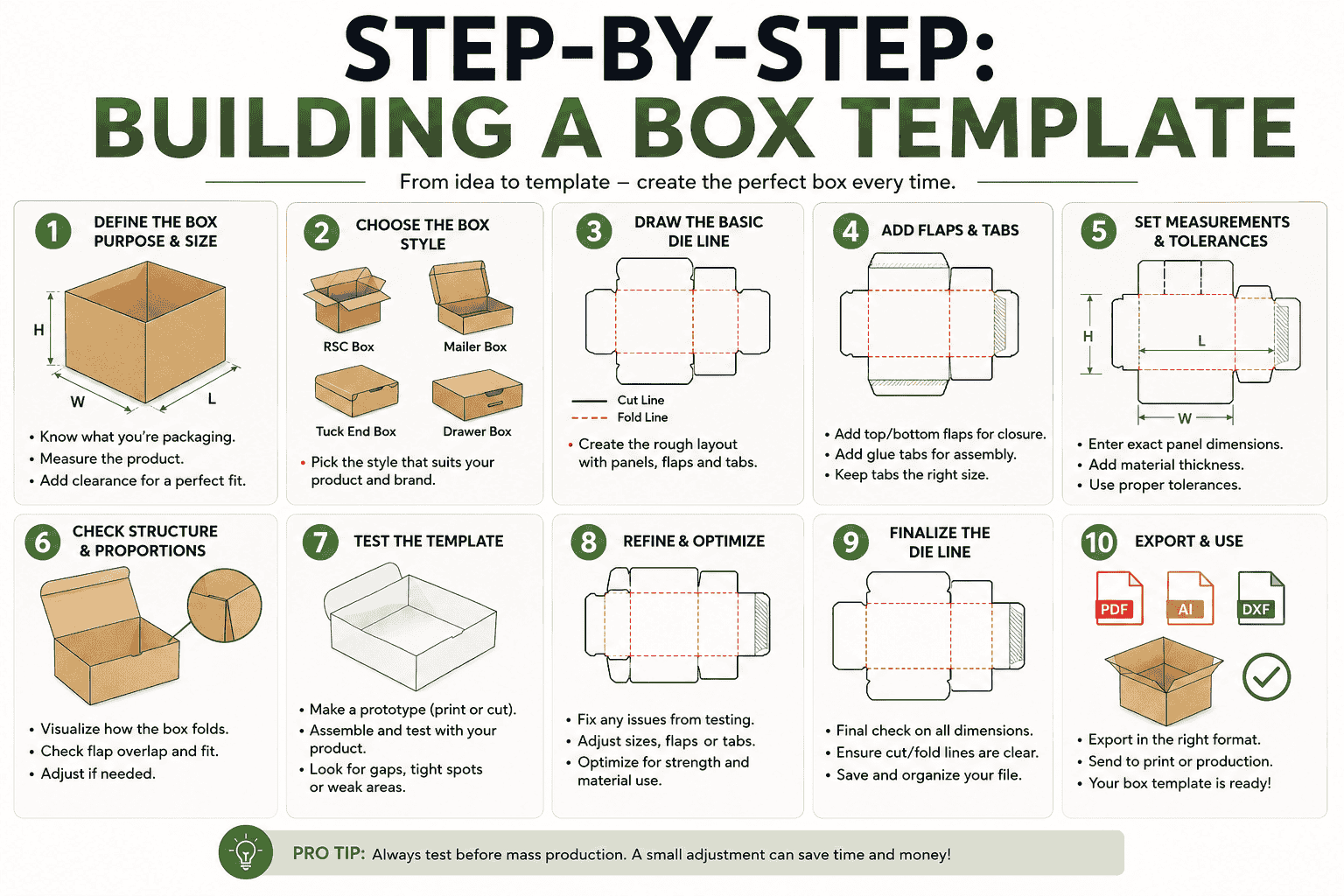 Step-by-Step Building a Box Template