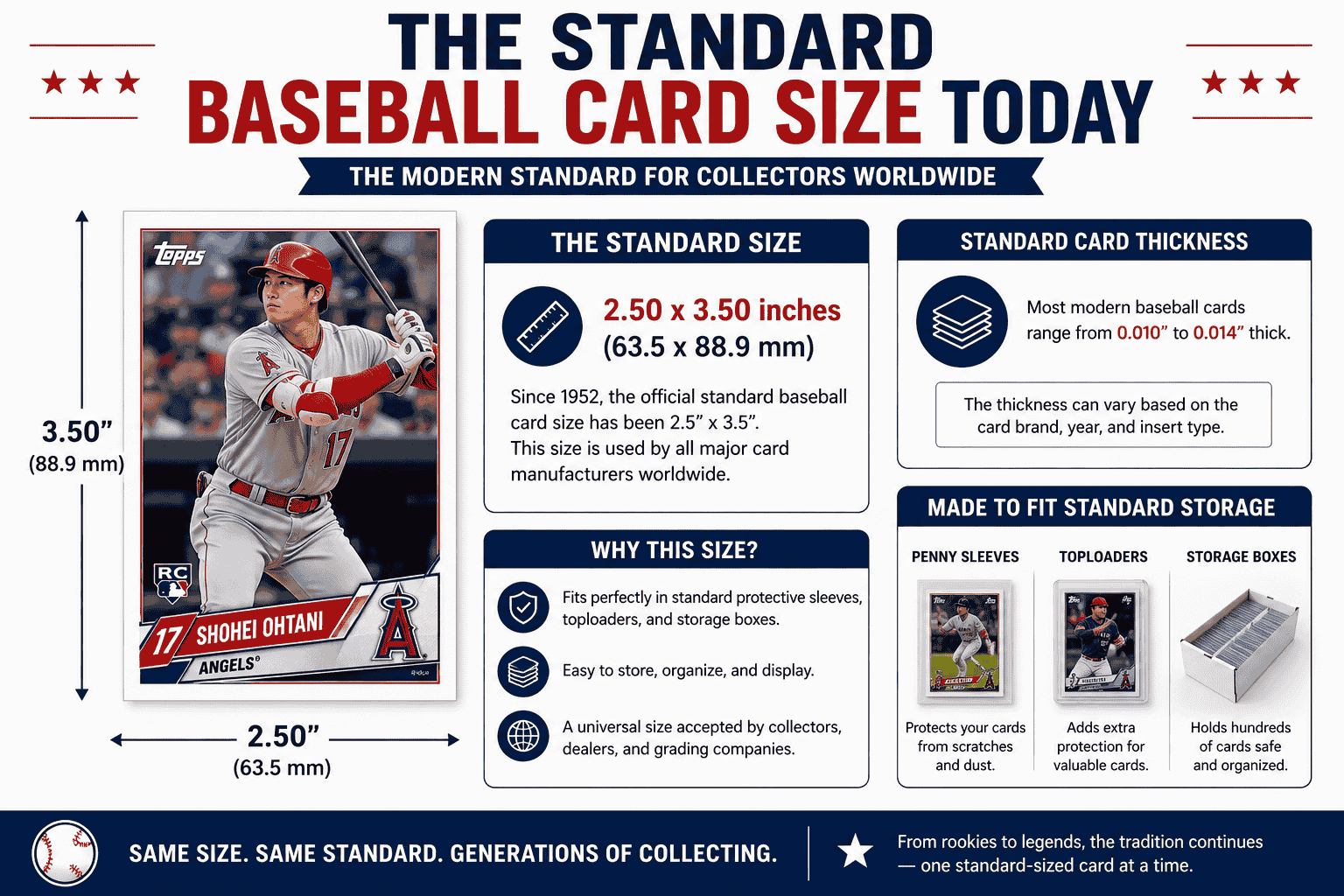 The Standard Baseball Card Size Today