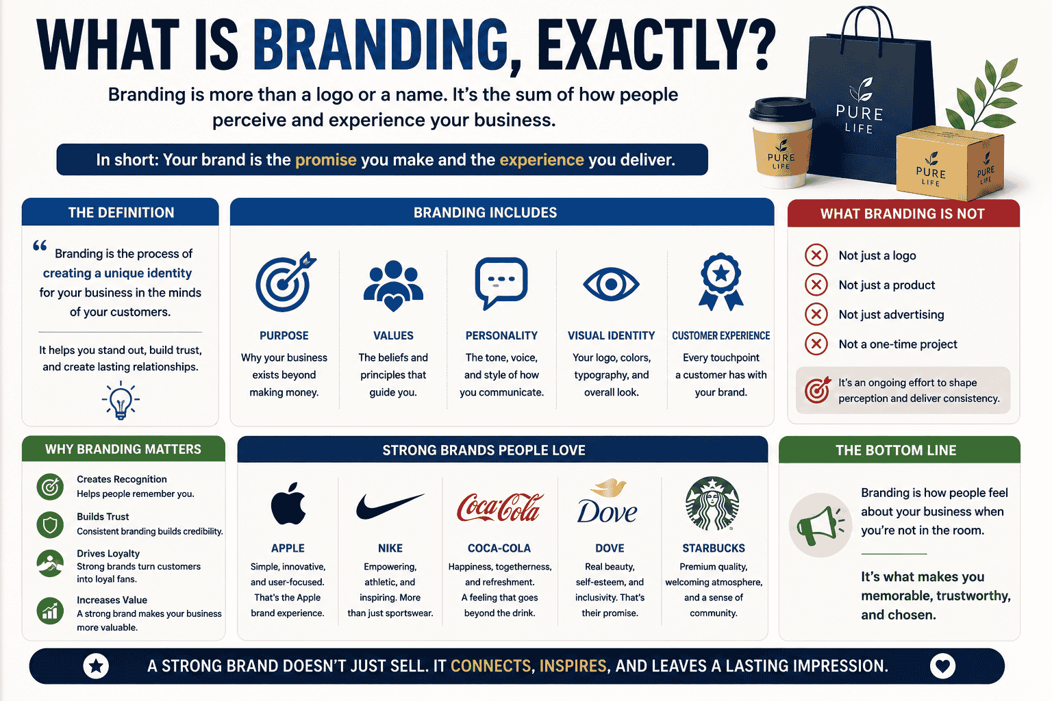 What Is Branding, Exactly