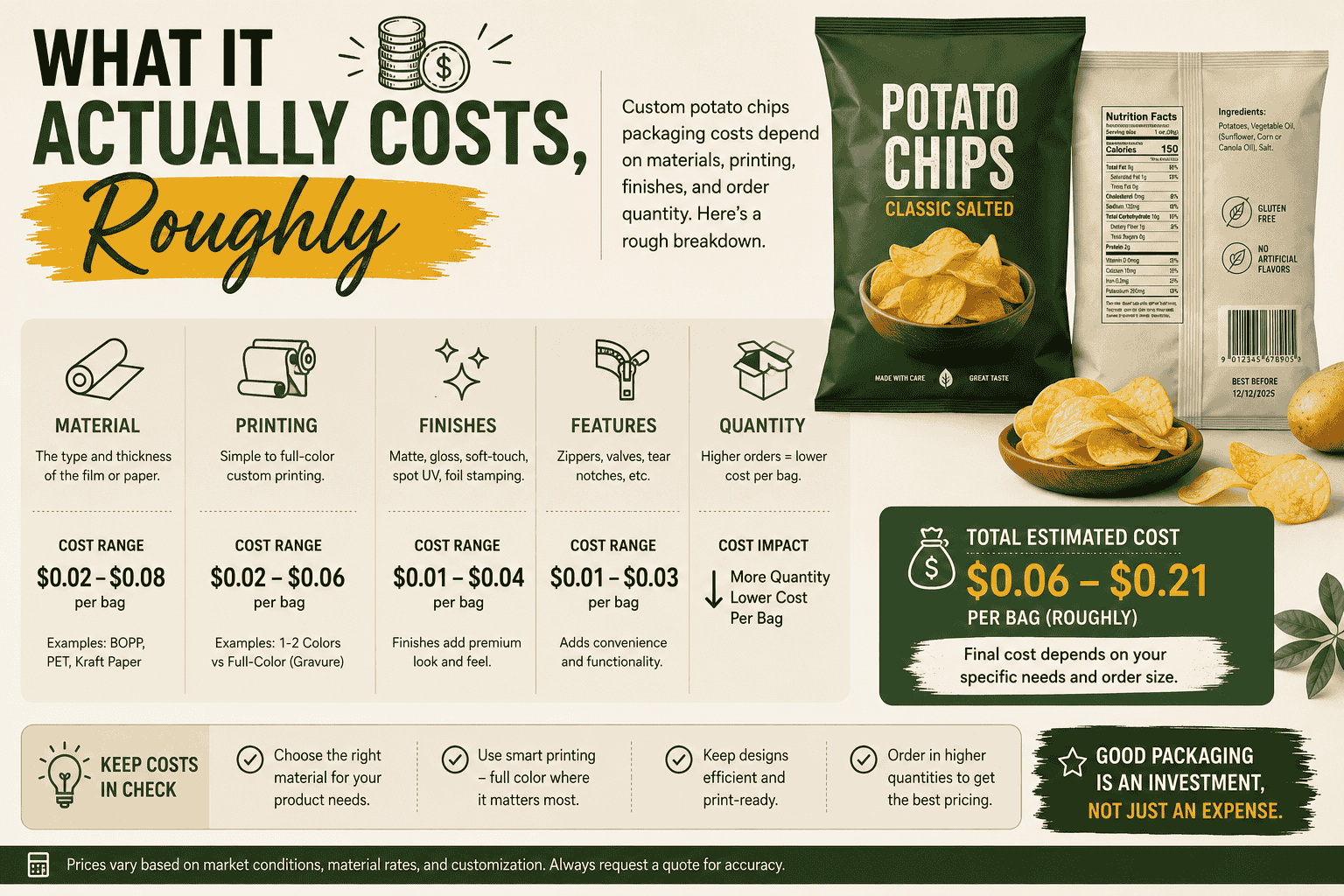 What It Actually Costs, Roughly