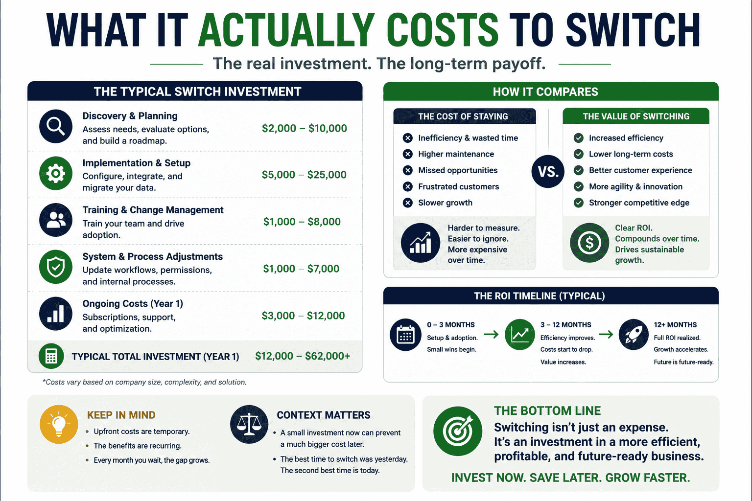 What It Actually Costs to Switch