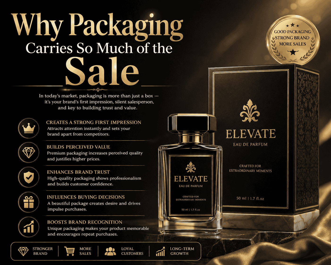 Why Packaging Carries So Much of the Sale