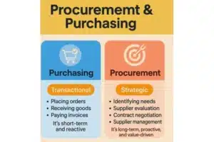 procurement packaging