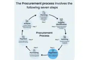 procurement packaging