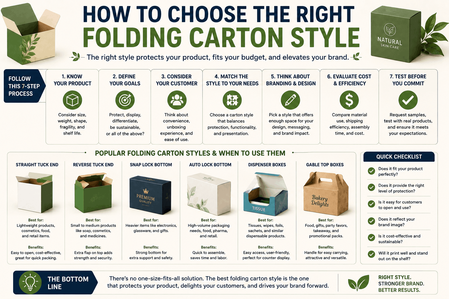 How to Choose the Right Folding Carton Style