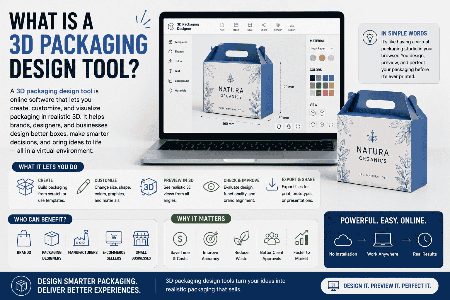 What Is a 3D Packaging Design Tool