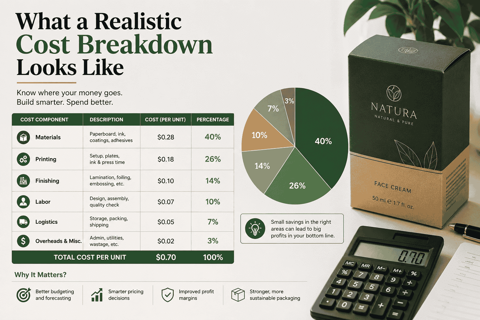 What a Realistic Cost Breakdown Looks Likecraete image