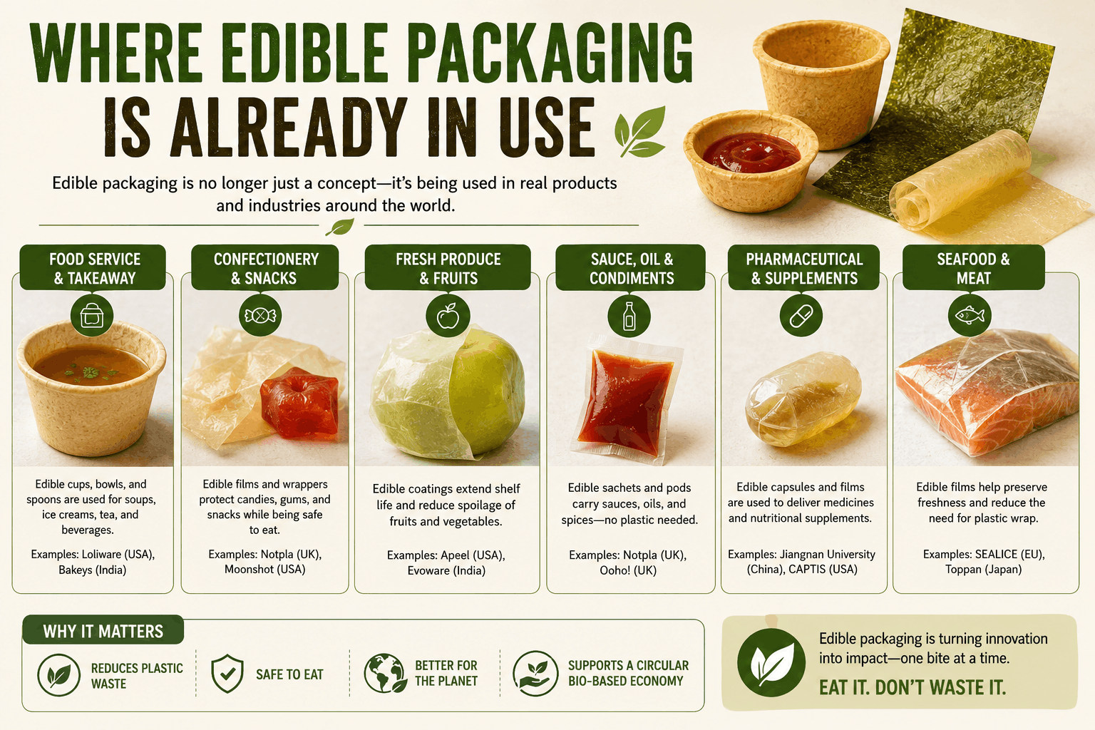 Where Edible Packaging Is Already in Use