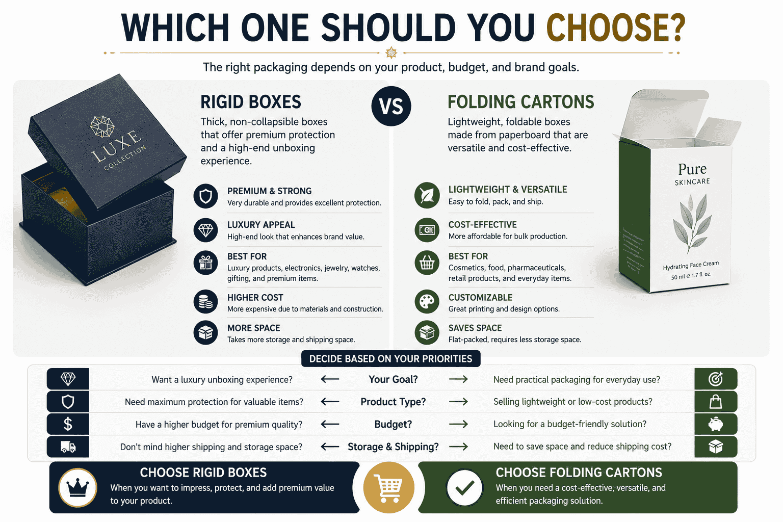 Which One Should You Choose