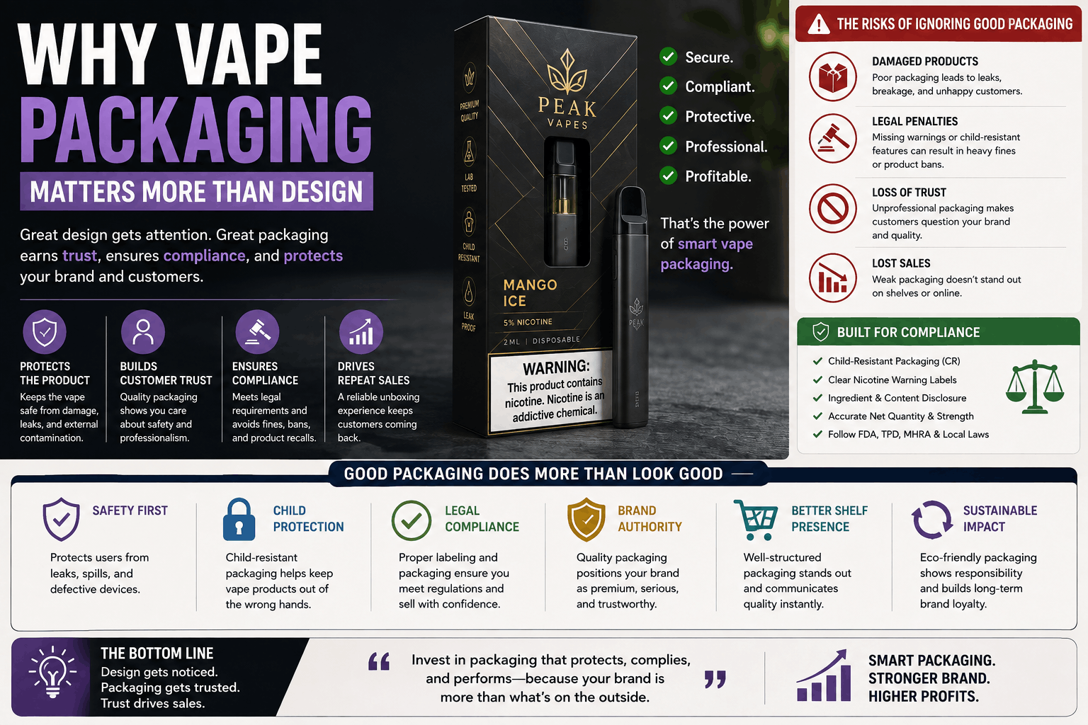 Why Vape Packaging Matters More Than Design